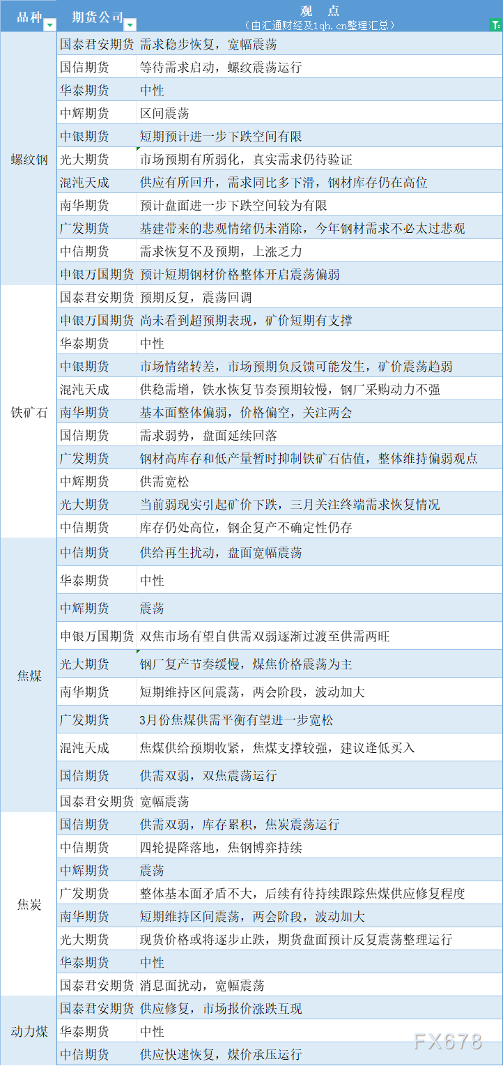 （2025年4月1日）今日焦煤期货最新价格行情查询