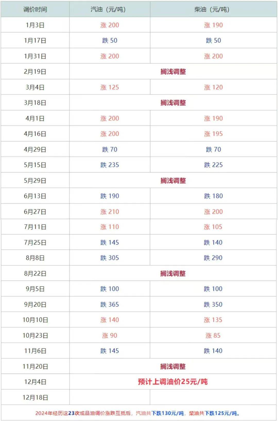 菜籽油期货4月2日主力小幅上涨1.69% 收报9466.0元