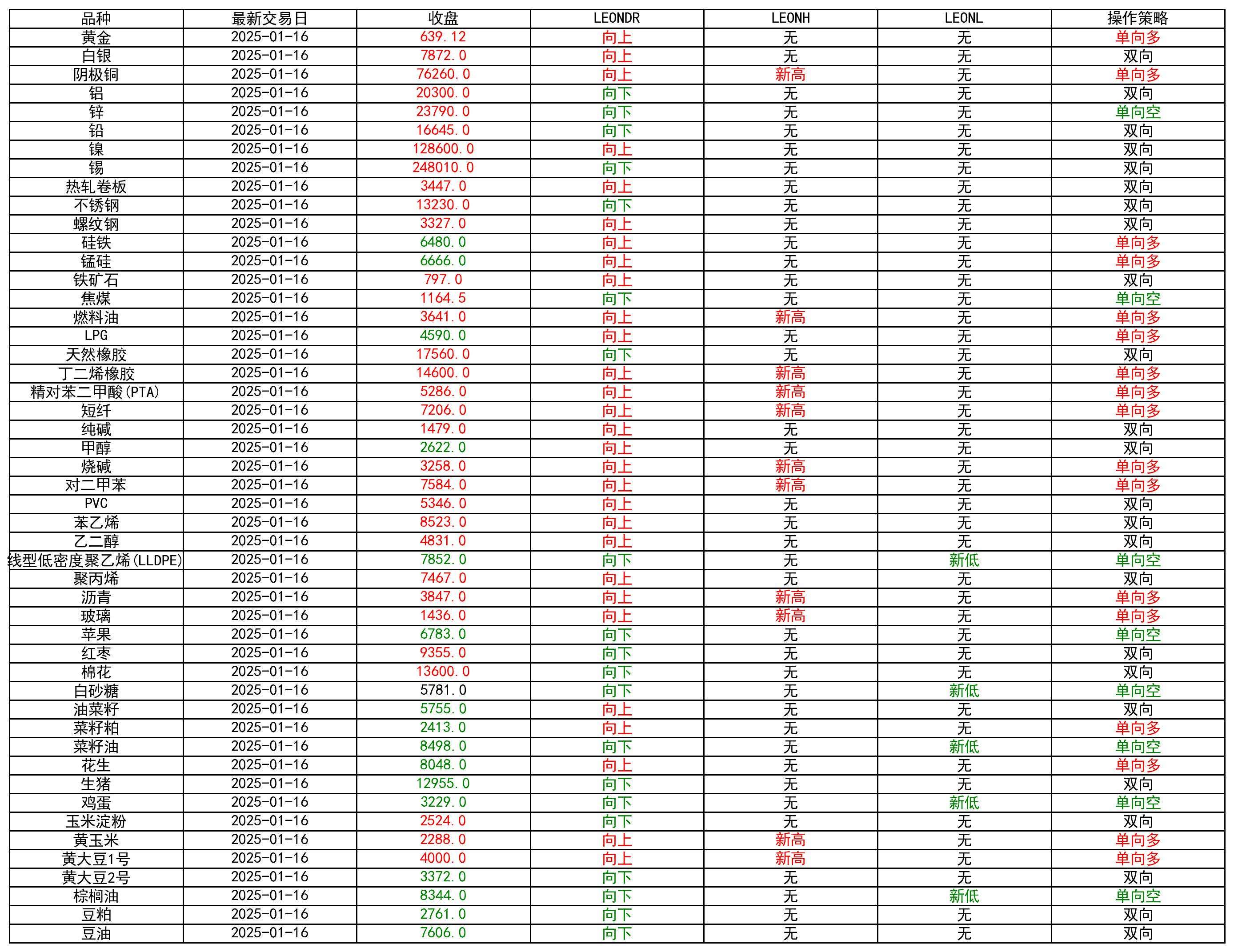 (2025年4月3日)今日棉纱期货最新价格查询