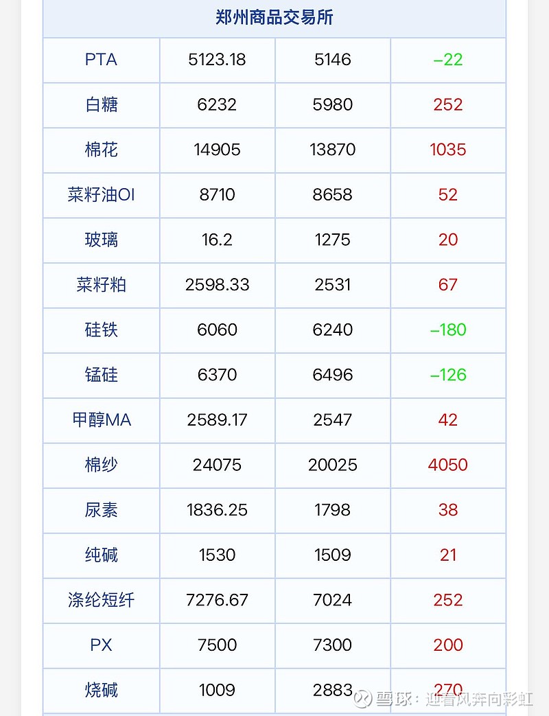 (2025年4月3日)今日棉纱期货最新价格查询