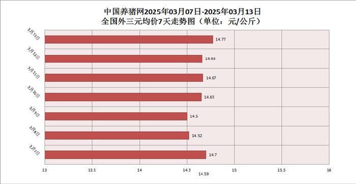 （2025年4月7日）今日生猪期货最新价格查询