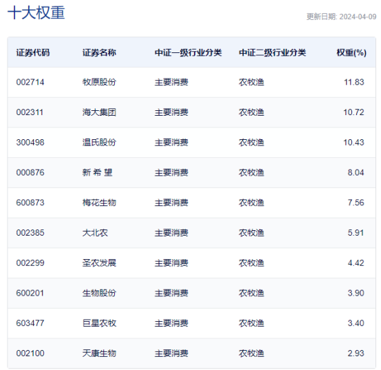 （2025年4月7日）今日生猪期货最新价格查询