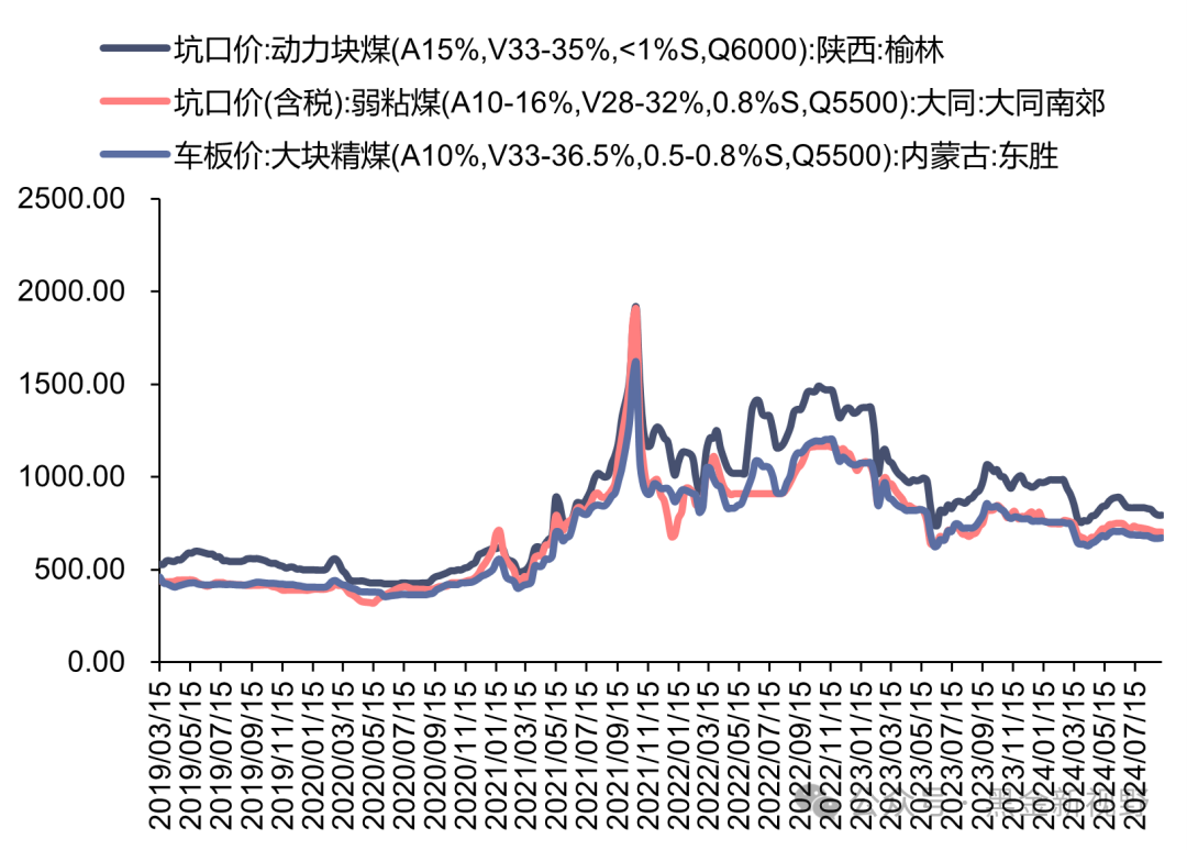 （2025年4月7日）今日动力煤期货最新价格行情