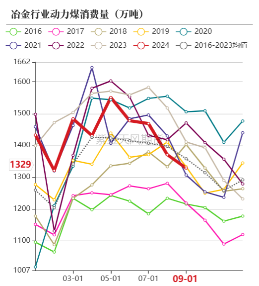 （2025年4月7日）今日动力煤期货最新价格行情
