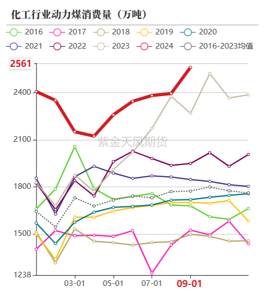 （2025年4月7日）今日动力煤期货最新价格行情