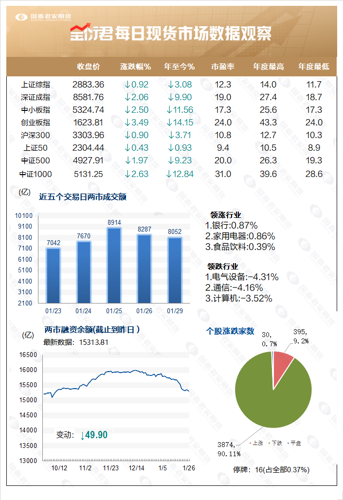 油价延续弱势格局 市场担心全球经济衰退担忧