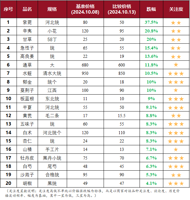 利空因素依然占主导 动力煤价格仍有下行压力