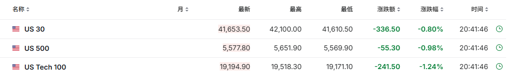 燃料油价格跌穿地心 欧洲与特朗普或将反目成仇
