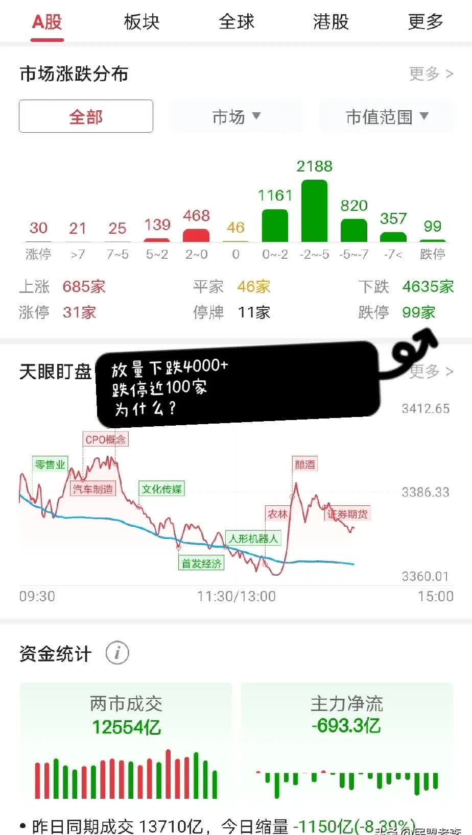 市场充分交易衰退预期 原油价格恐慌式下跌