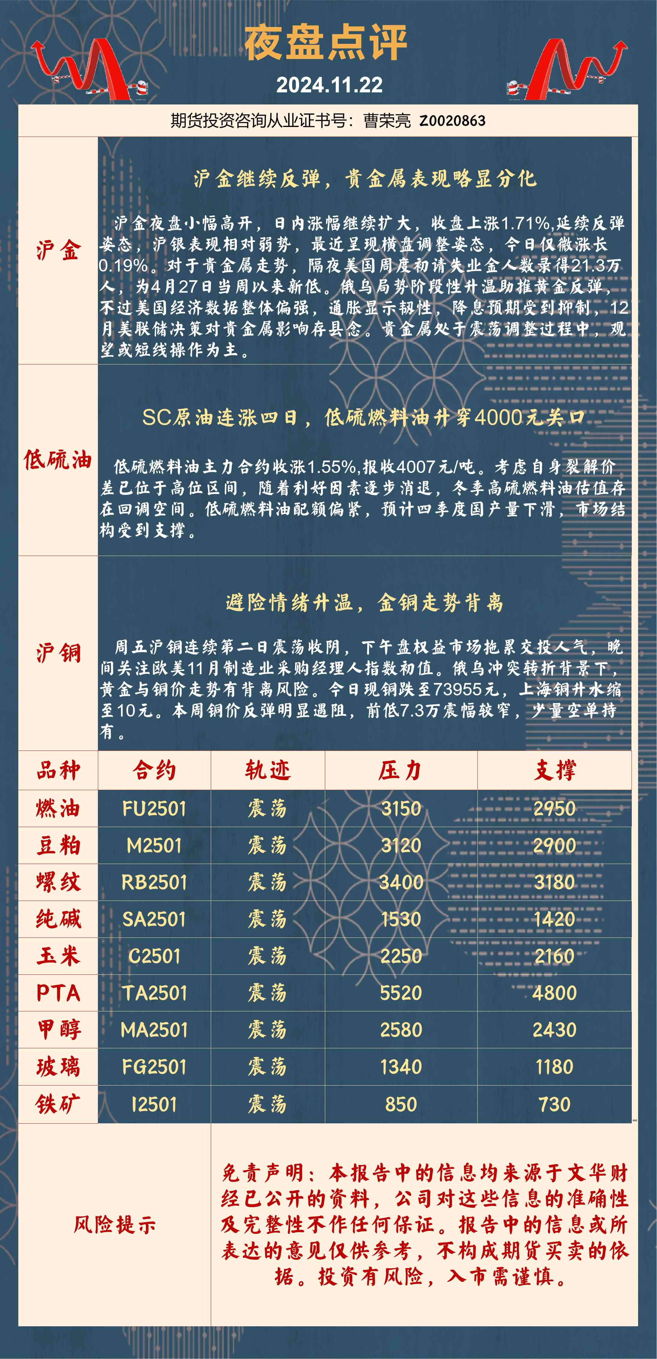 4月7日收盘低硫燃料油期货资金流出4143.18万元