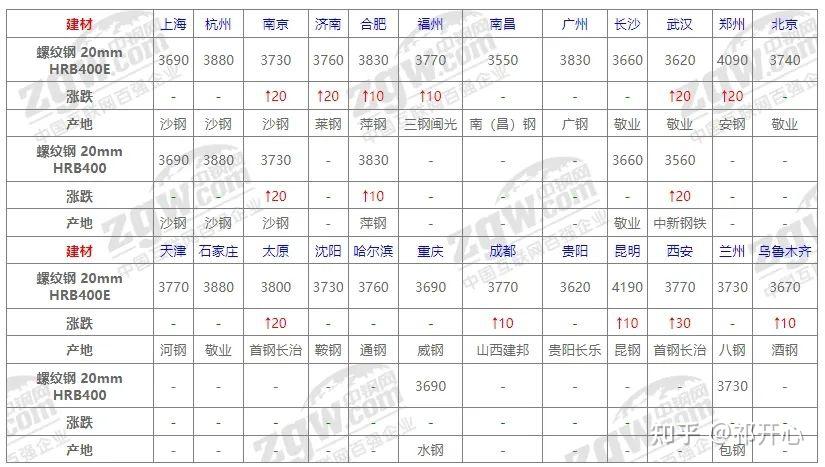 2025年4月7日铁矿石价格最新多少钱一吨今日价格表
