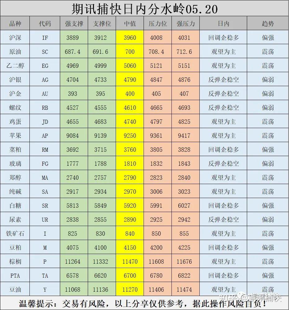 4月7日收盘苹果期货持仓较上日减持12011手