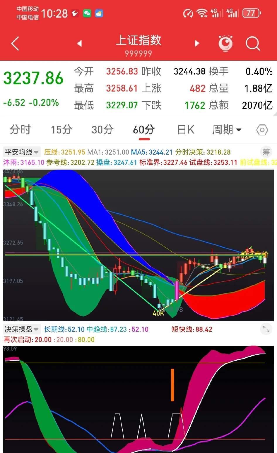 4月7日收盘棉纱期货持仓较上日减持377手