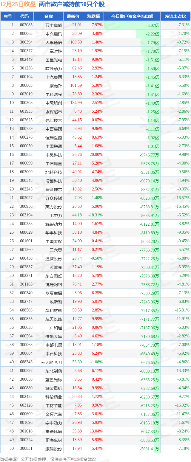 4月7日收盘棉纱期货持仓较上日减持377手