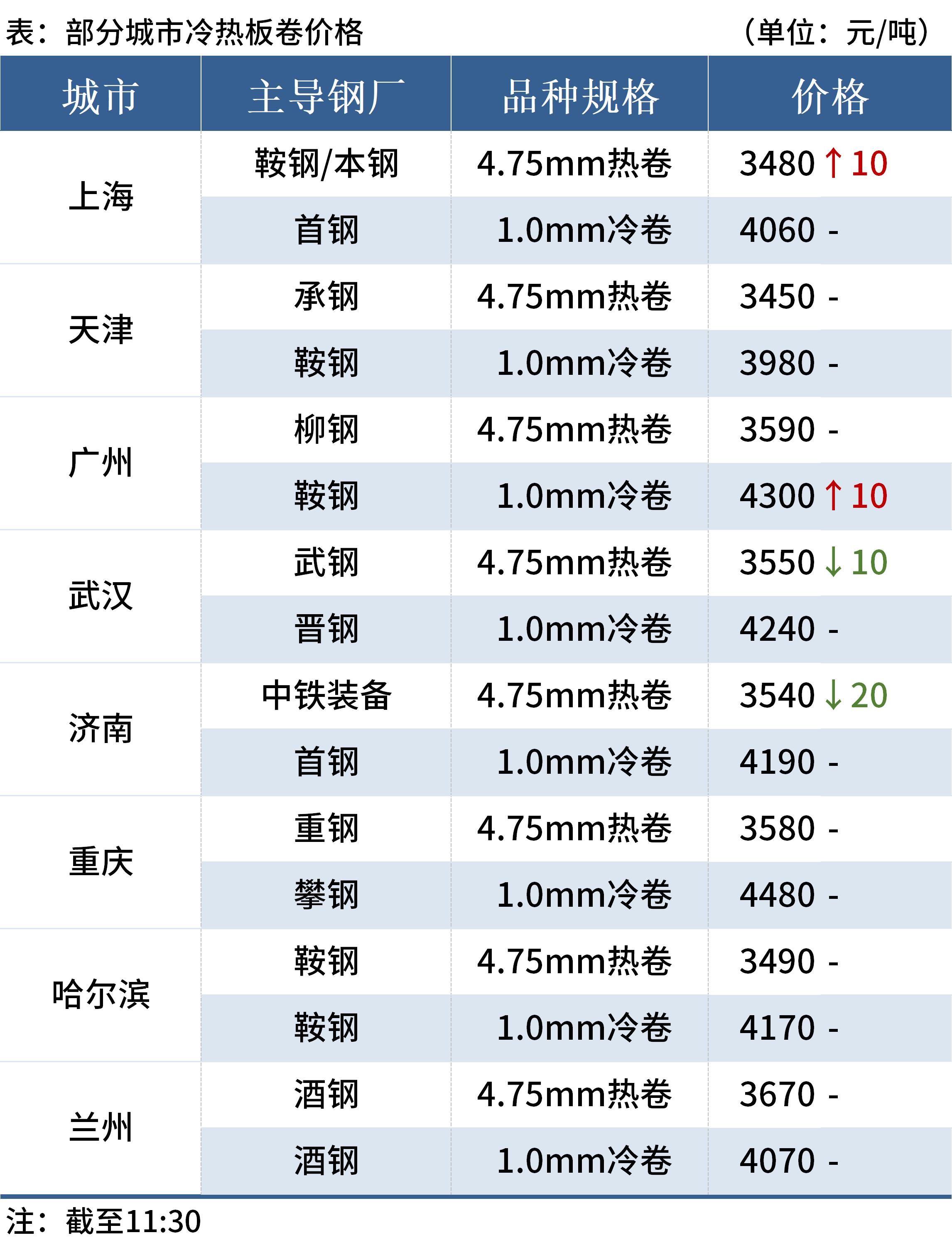 （2025年4月8日）今日动力煤期货最新价格行情