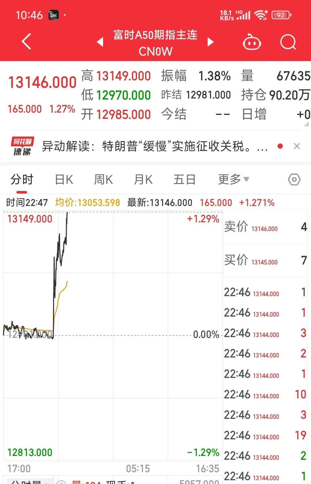 关税担忧蔓延 铁矿石期价短期偏弱震荡为主