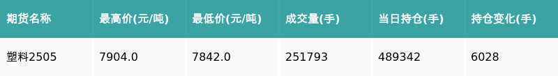 菜籽油期货4月8日主力小幅上涨0.75% 收报9348.0元