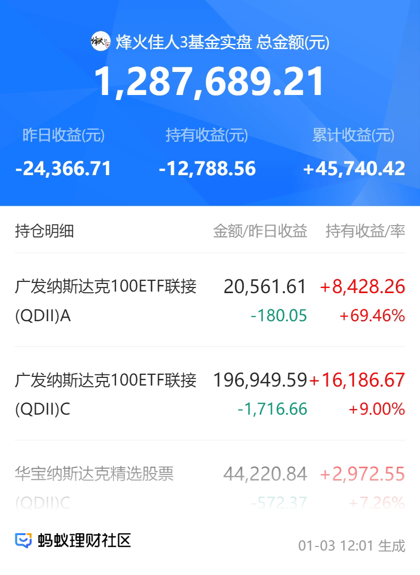 4月8日收盘原油期货持仓较上日减持3021手