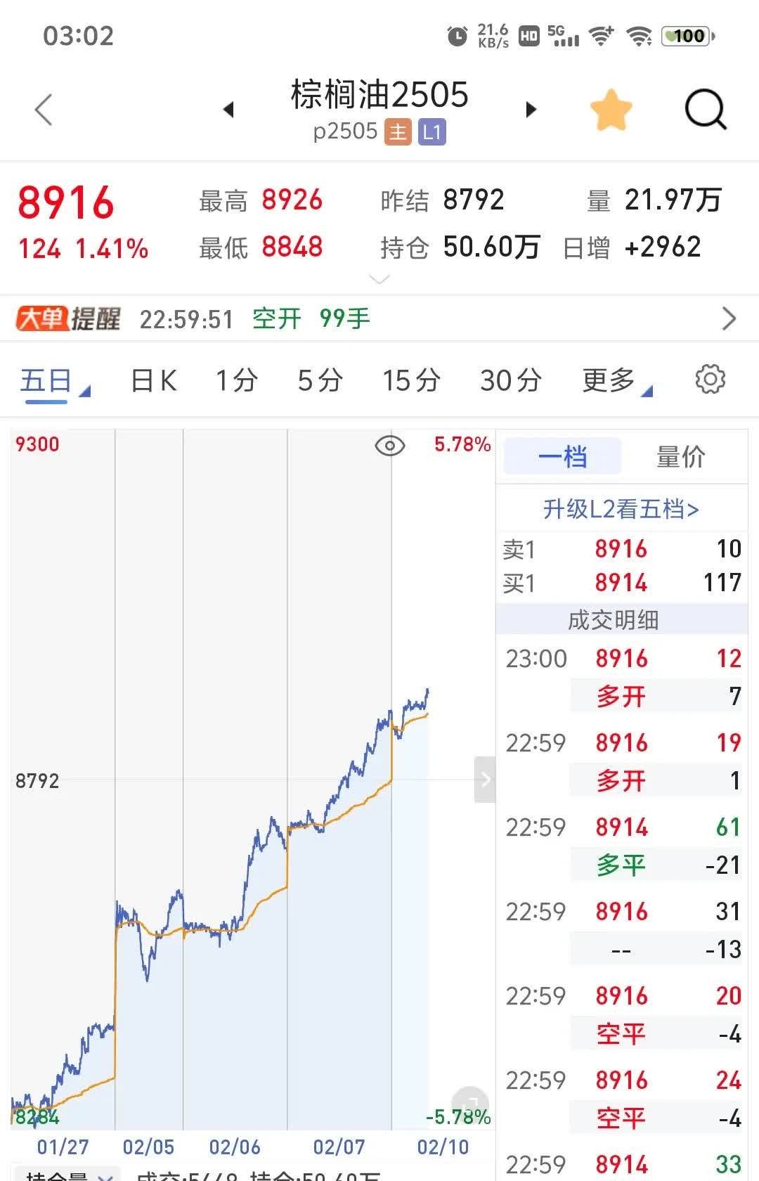 4月8日收盘集运指数（欧线）期货资金流出1.36亿元
