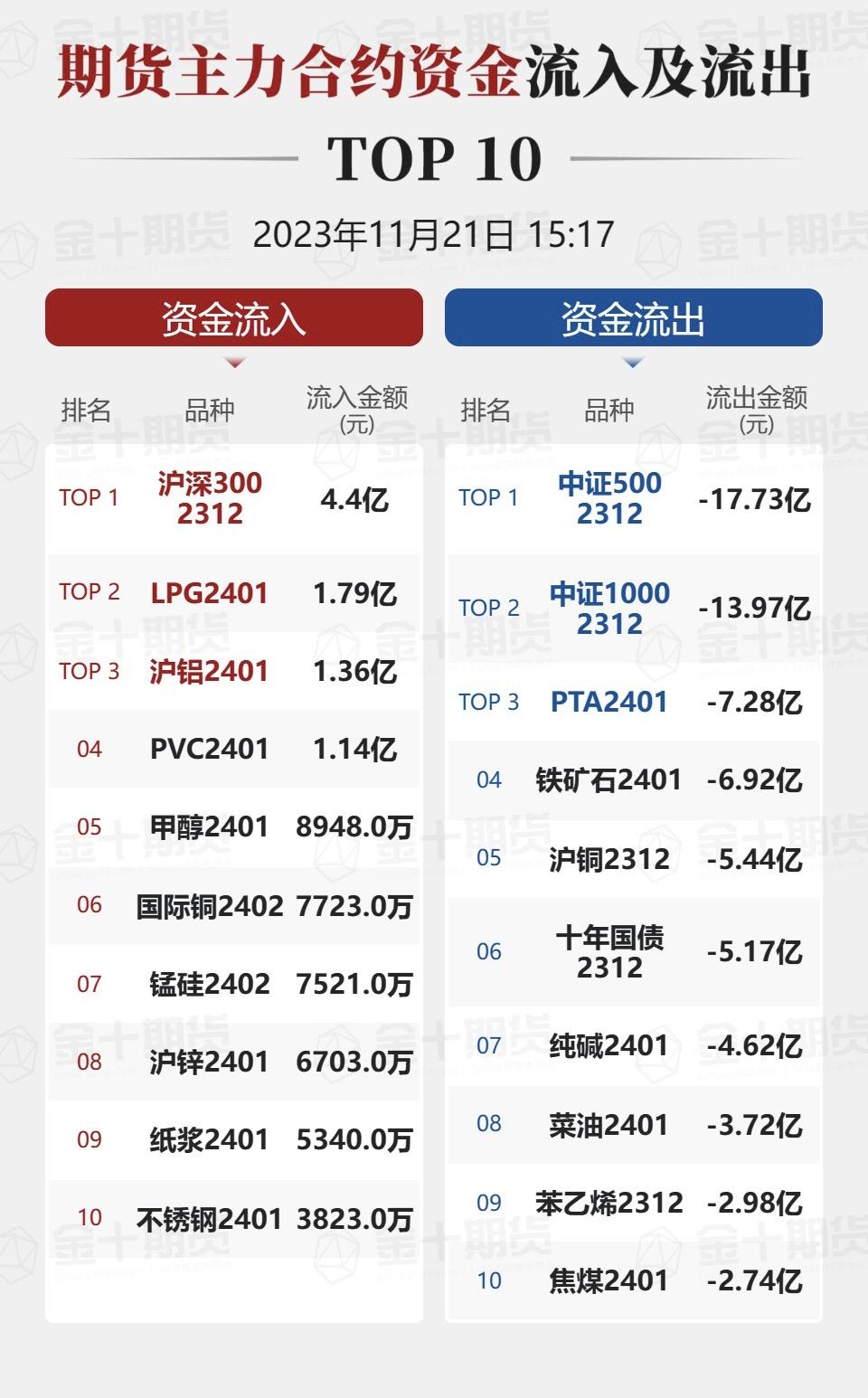 4月8日收盘燃料油期货持仓较上日减持23054手