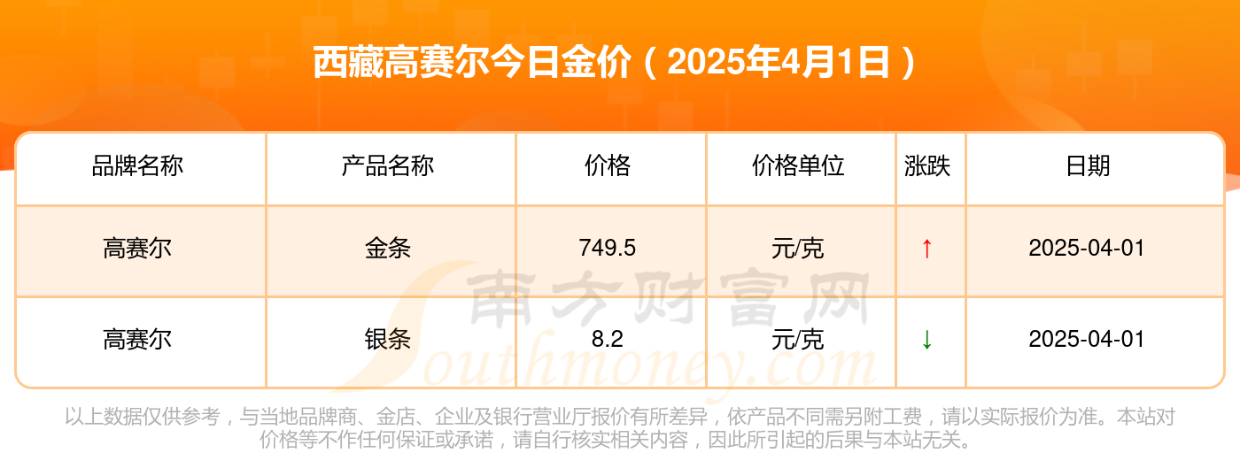 （2025年4月9日）白糖期货价格行情今日报价