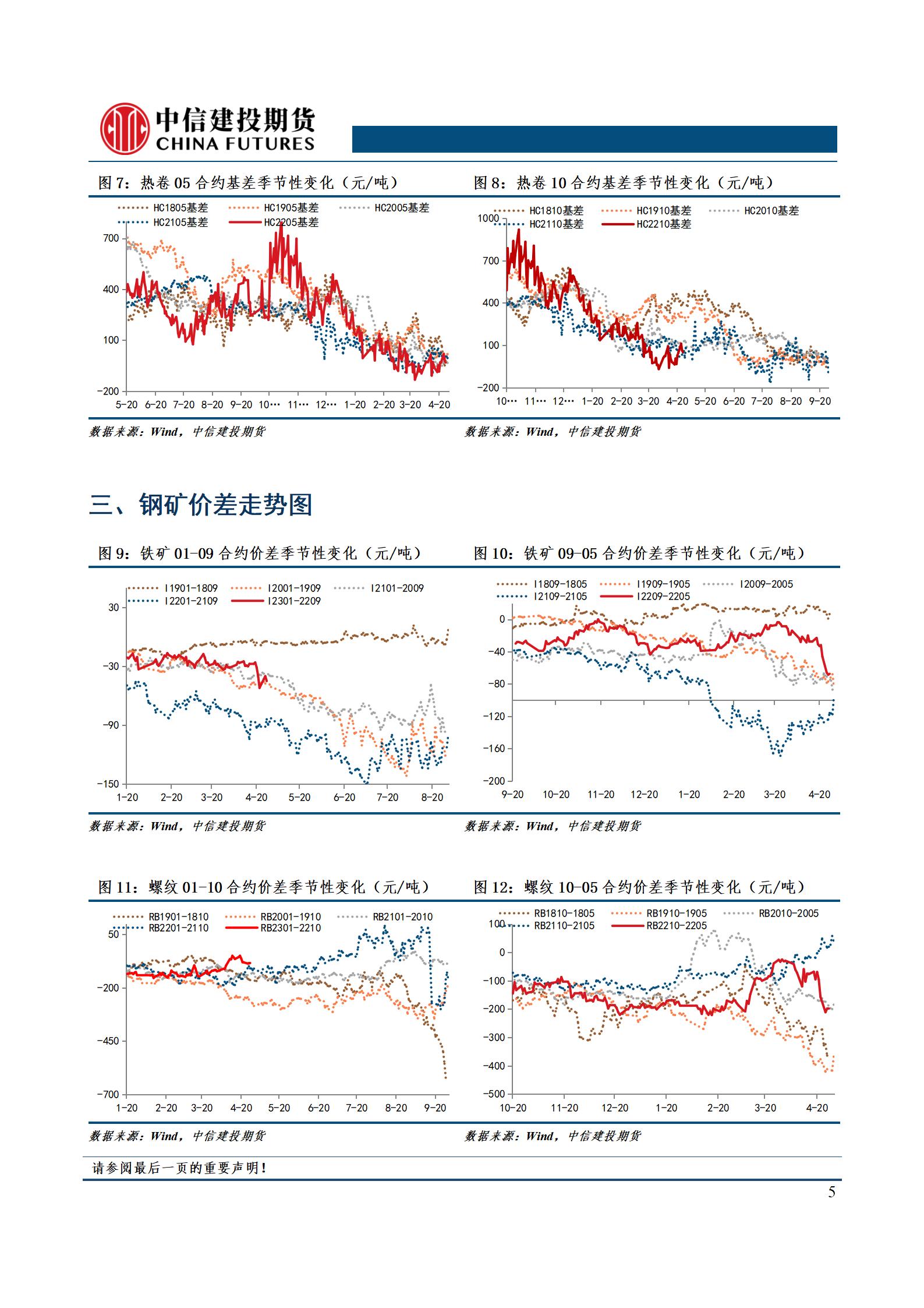 （2025年4月9日）今日铁矿石期货最新价格行情查询