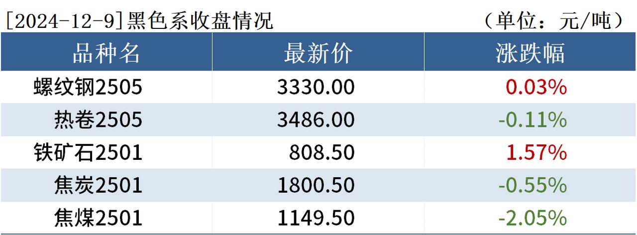 （2025年4月9日）今日焦煤期货最新价格行情查询
