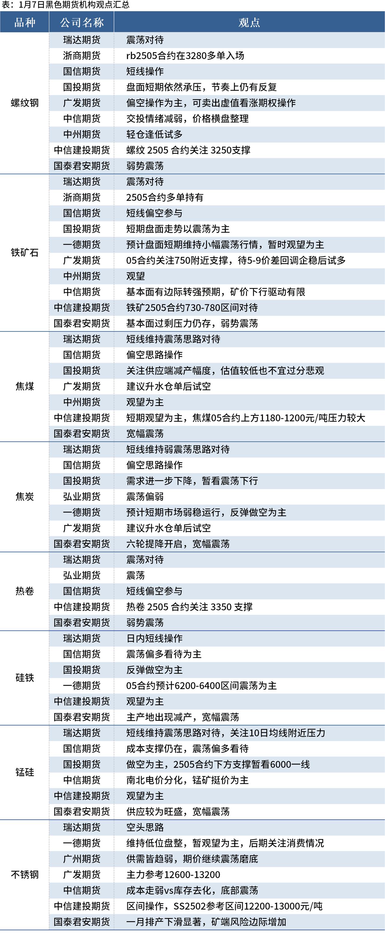 （2025年4月9日）今日铁矿石期货最新价格行情查询
