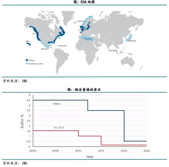 （2025年4月9日）今日低硫燃料油期货最新价格行情查询
