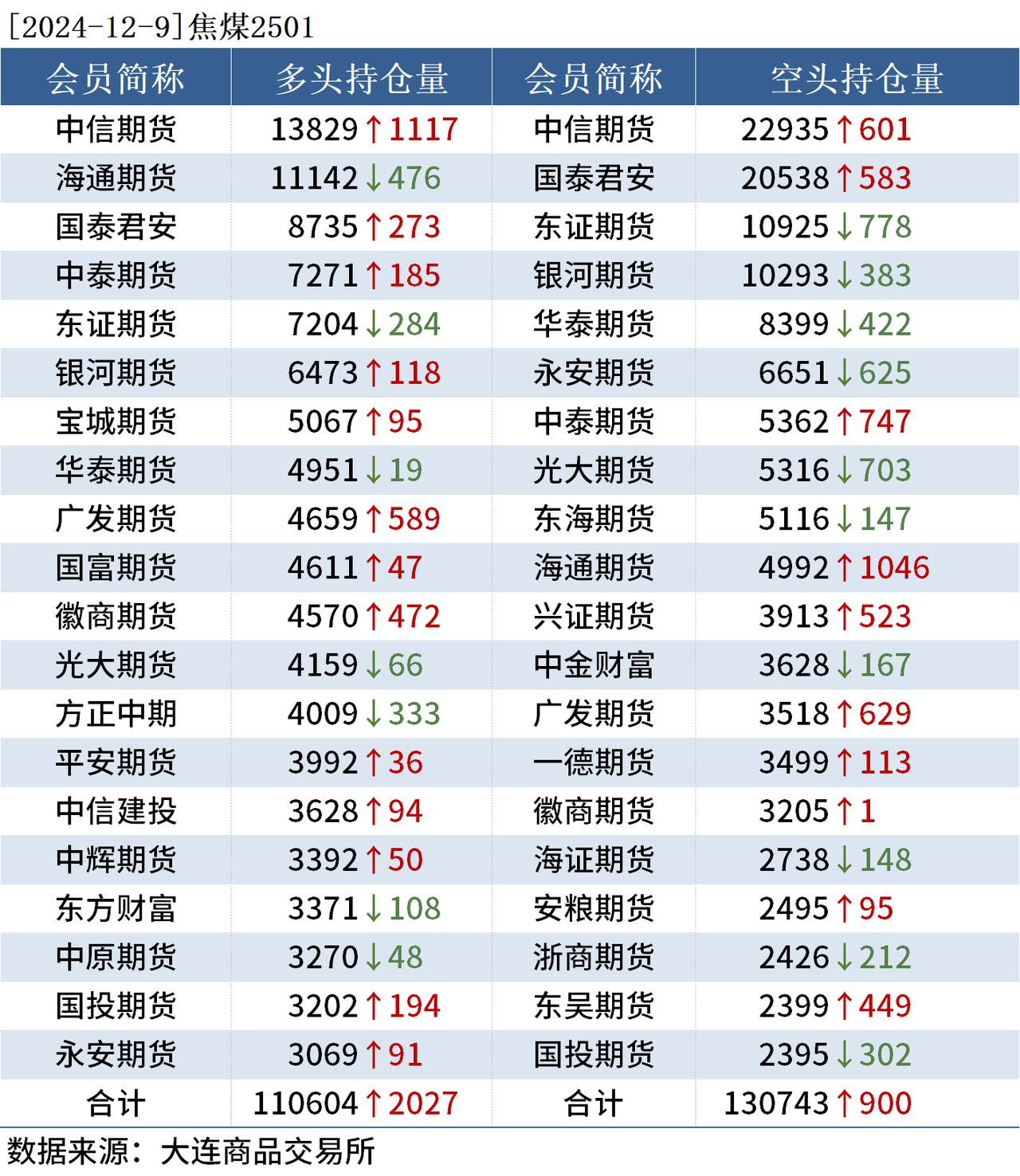 （2025年4月9日）今日焦煤期货最新价格行情查询
