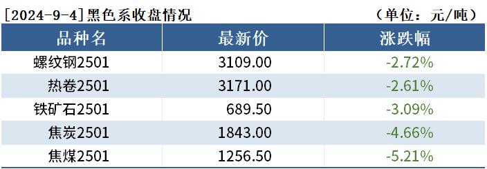 （2025年4月9日）今日铁矿石期货最新价格行情查询