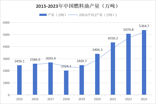 （2025年4月9日）今日燃料油期货和美原油最新价格行情查询