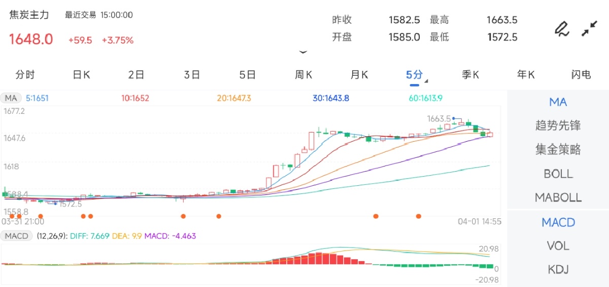 （2025年4月9日）今日焦炭期货最新价格行情查询