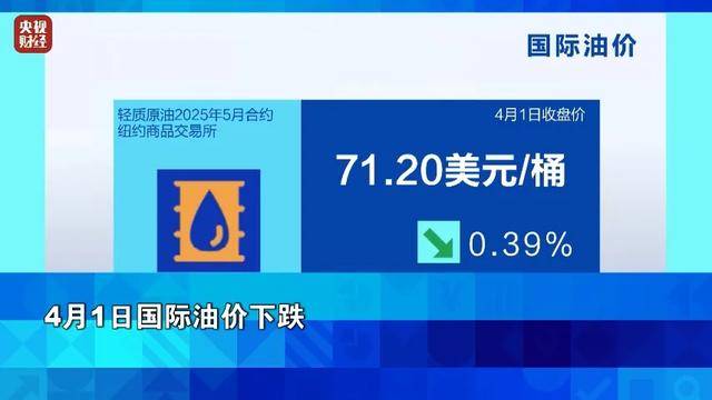 美国关税乱局严重影响需求预期 液化气一跌再跌