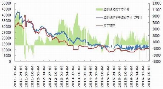 市场情绪依然悲观 橡胶需求预期不断转弱