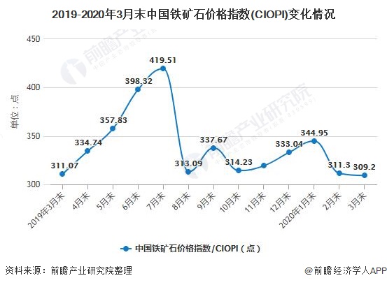 2025年4月9日铁矿石价格最新多少钱一吨今日价格表