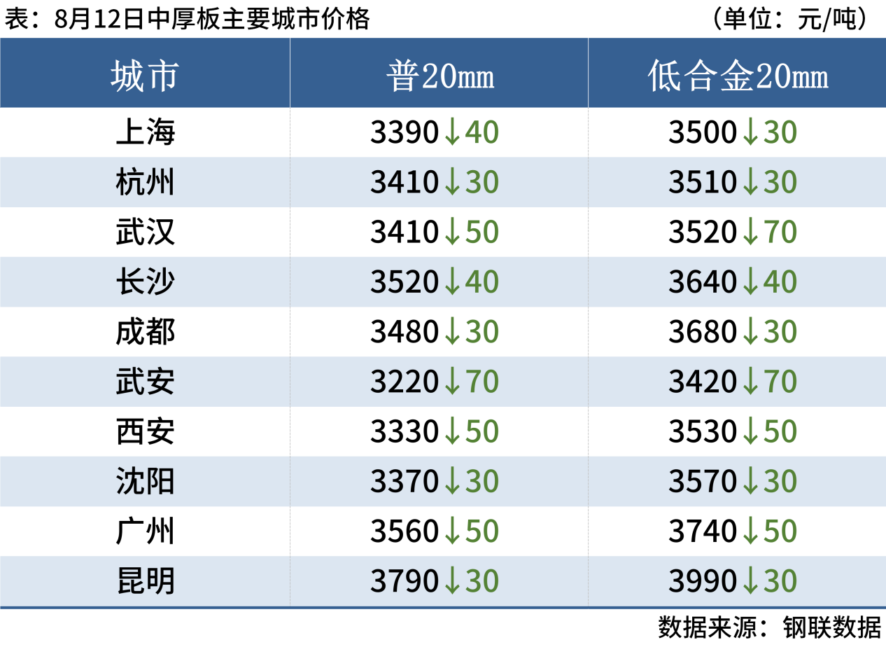 2025年4月9日铁矿石价格最新多少钱一吨今日价格表