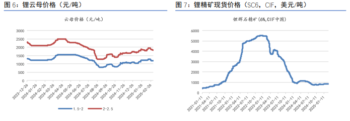 市场对铁水高点担忧较大 铁矿石短期延续震荡偏弱