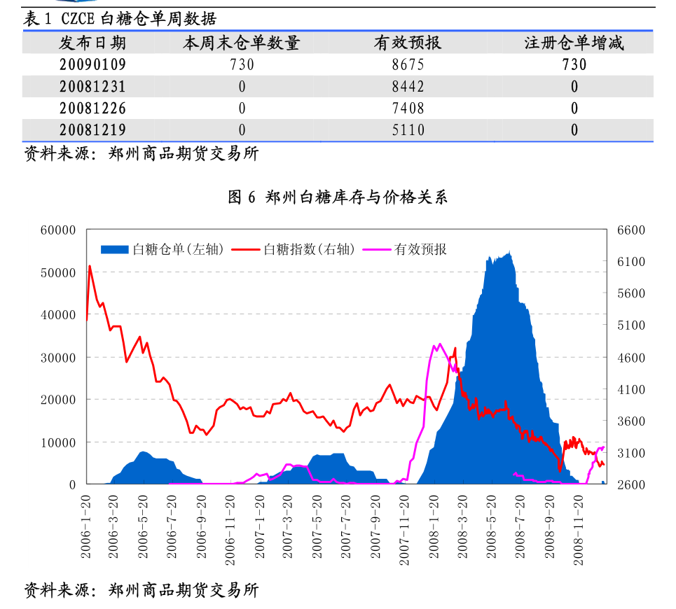 4月9日橡胶期货持仓龙虎榜分析：多方进场情绪强于空方