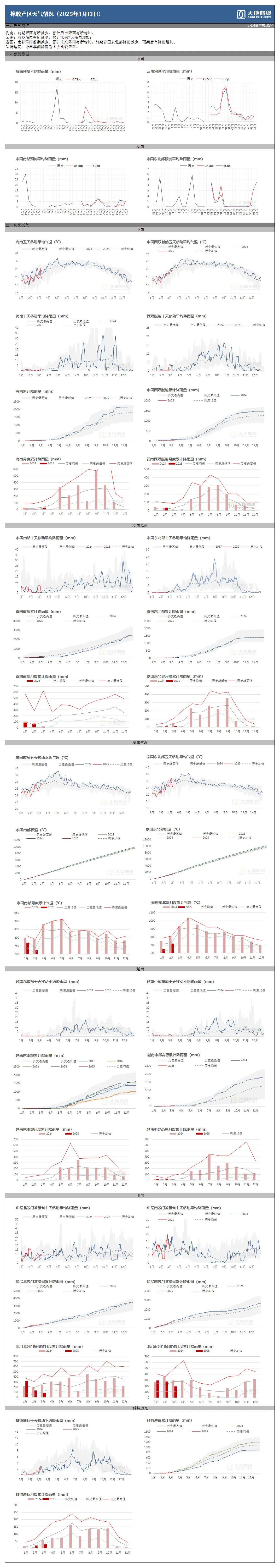 橡胶期货4月9日主力大幅下跌4.05% 收报14330.0元