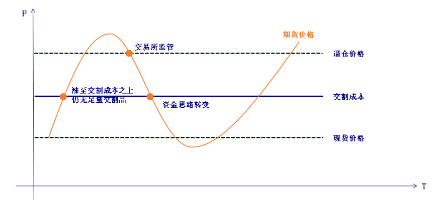 4月9日收盘苹果期货资金流出2099.04万元