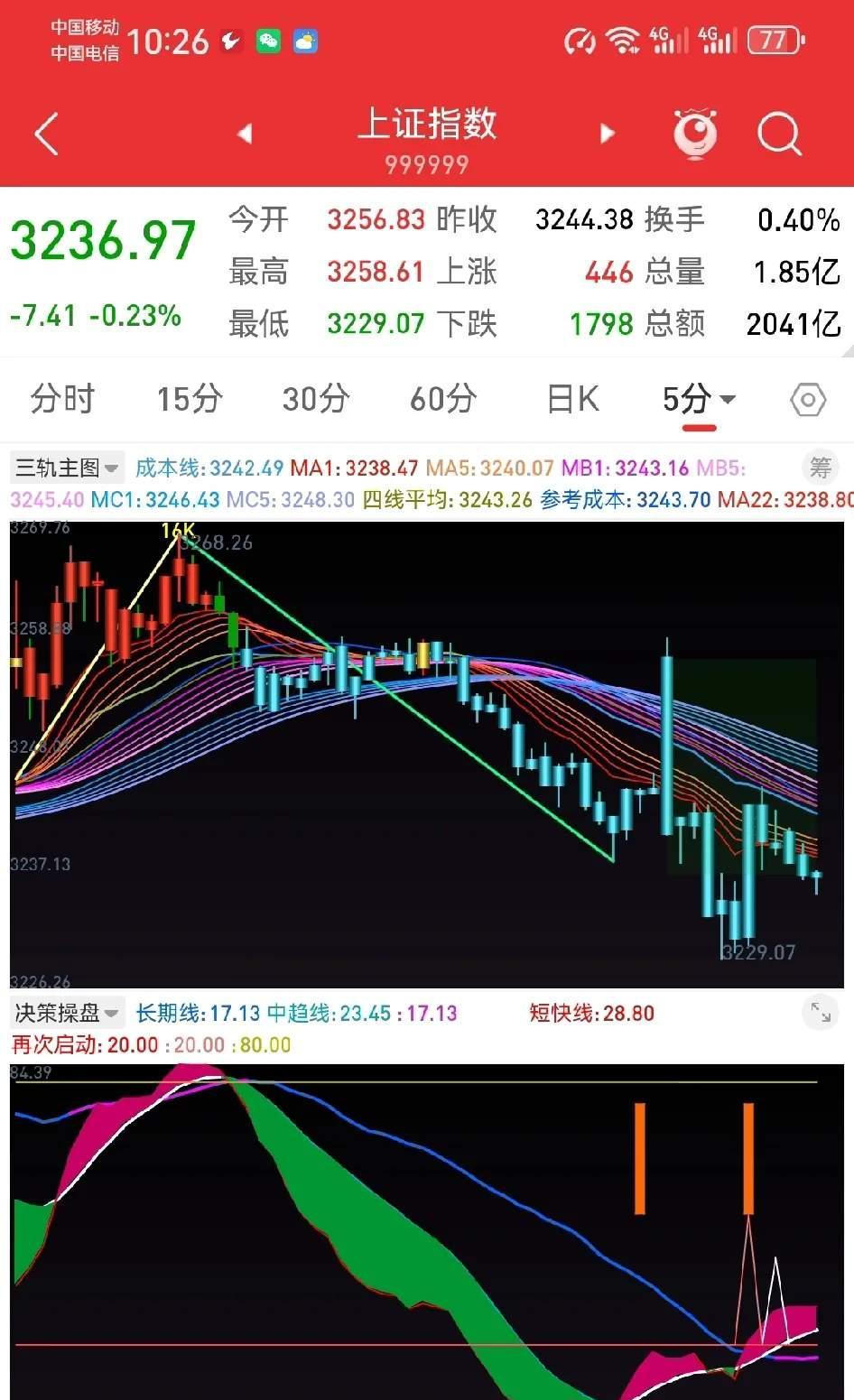 4月9日收盘红枣期货持仓较上日减持7113手