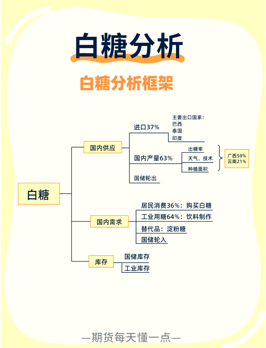 白糖期货4月9日主力小幅下跌1.07% 收报6006.0元
