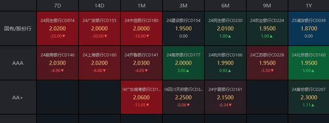 4月9日收盘液化石油气期货资金流出9773.60万元