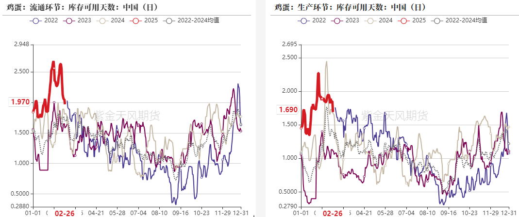 （2025年4月10日）今日鸡蛋期货价格行情最新价格查询