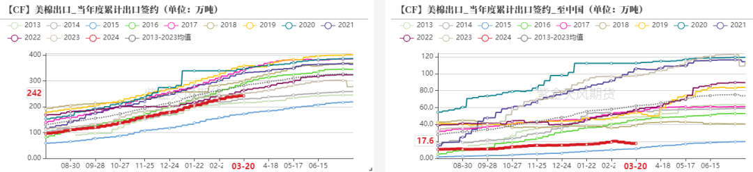 棉花期货4月10日主力大幅上涨2.03% 收报12820.0元
