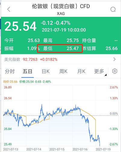 4月10日收盘玉米期货持仓较上日减持35503手